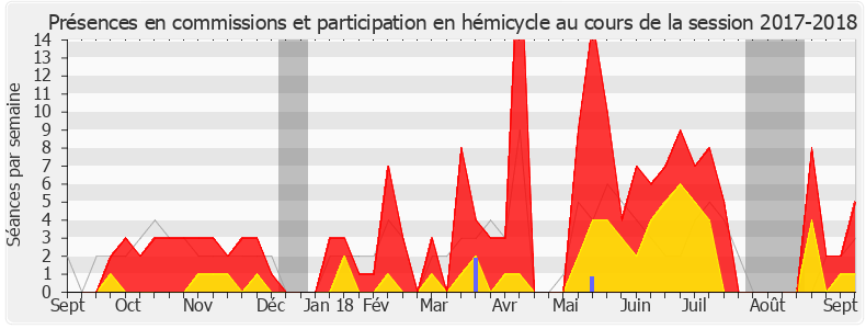 Participation globale-20172018 de Michèle Crouzet