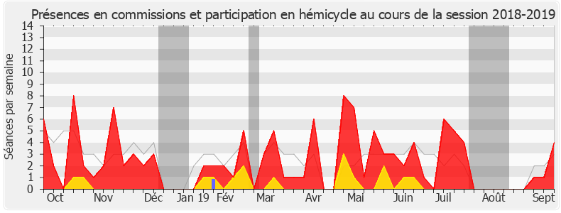 Participation globale-20182019 de Michèle Crouzet