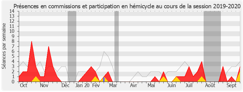 Participation globale-20192020 de Michèle Crouzet