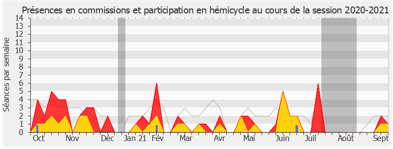 Participation globale-20202021 de Michèle Crouzet