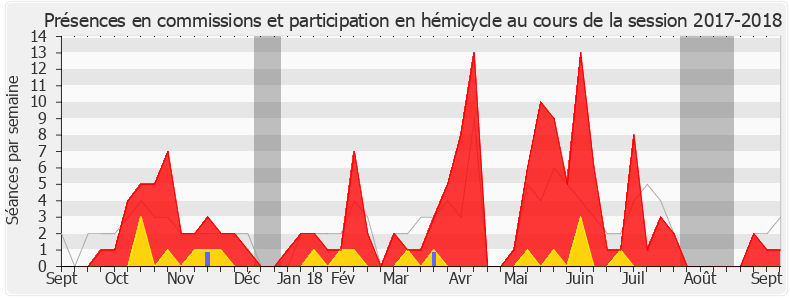 Participation globale-20172018 de Michèle Peyron
