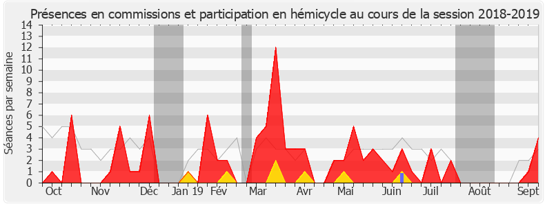 Participation globale-20182019 de Michèle Peyron