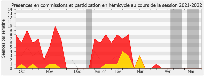 Participation globale-20212022 de Michèle Peyron