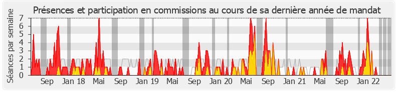 Participation commissions-legislature de Michèle Peyron