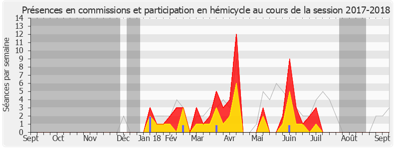 Participation globale-20172018 de Michèle Victory