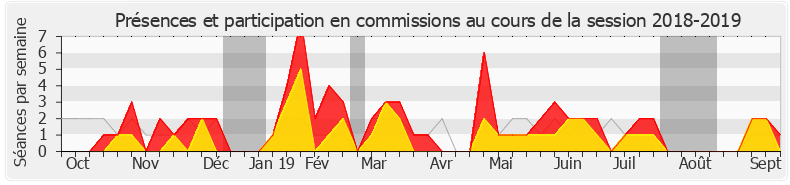 Participation commissions-20182019 de Michèle Victory