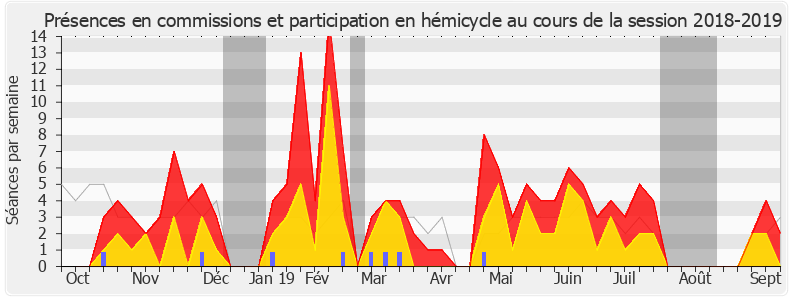Participation globale-20182019 de Michèle Victory
