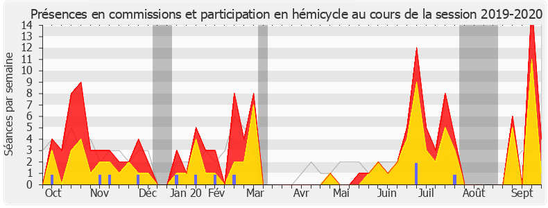 Participation globale-20192020 de Michèle Victory