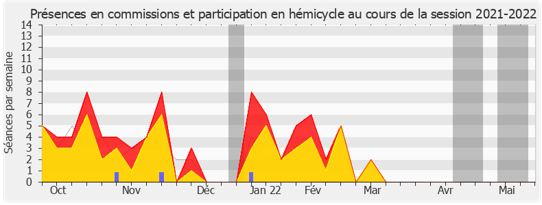 Participation globale-20212022 de Michèle Victory