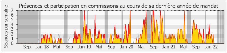 Participation commissions-legislature de Michèle Victory