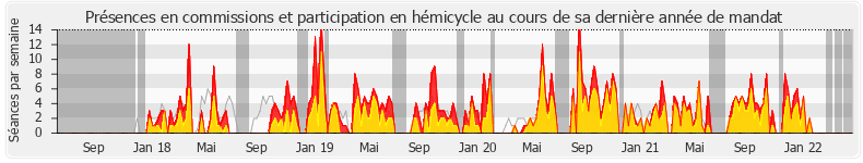 Participation globale-annee de Michèle Victory