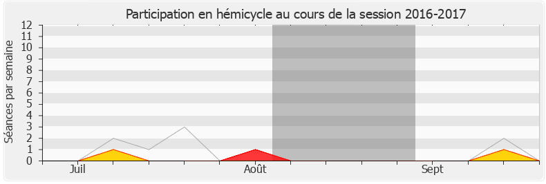 Participation hemicycle-20162017 de Mickaël Nogal