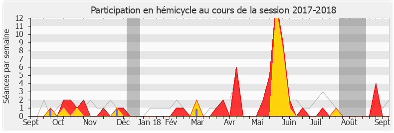 Participation hemicycle-20172018 de Mickaël Nogal