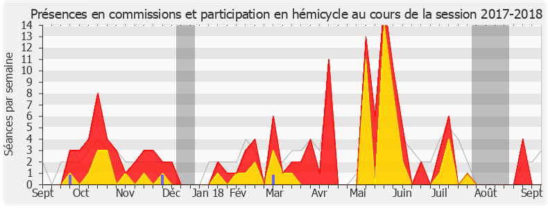 Participation globale-20172018 de Mickaël Nogal