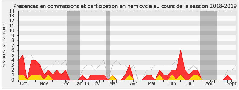 Participation globale-20182019 de Mickaël Nogal