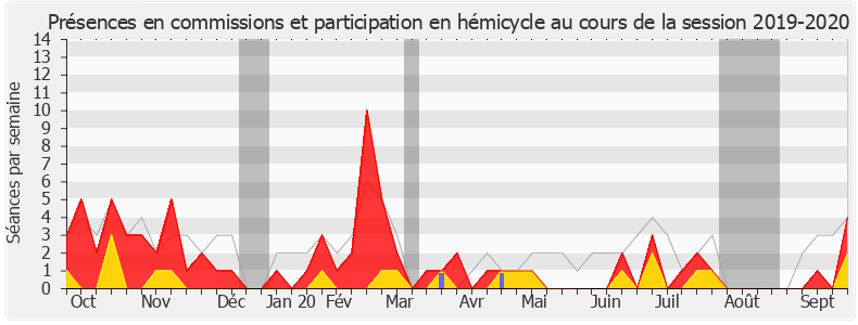 Participation globale-20192020 de Mickaël Nogal