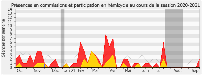 Participation globale-20202021 de Mickaël Nogal