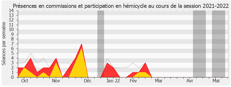 Participation globale-20212022 de Mickaël Nogal