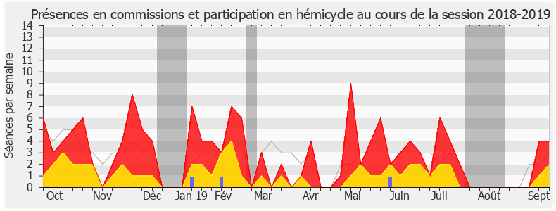 Participation globale-20182019 de Mireille Clapot