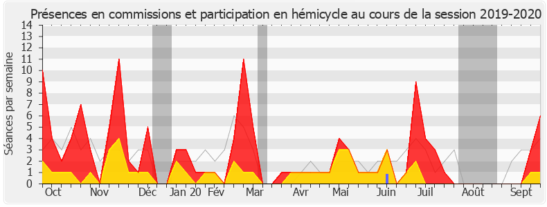 Participation globale-20192020 de Mireille Clapot