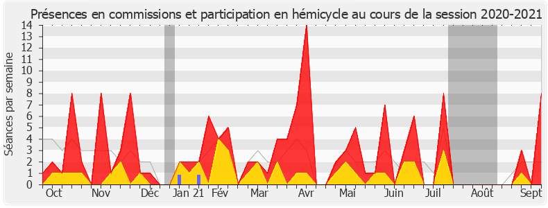 Participation globale-20202021 de Mireille Clapot
