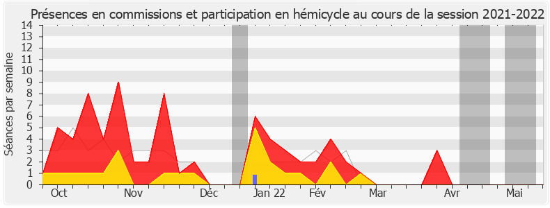 Participation globale-20212022 de Mireille Clapot