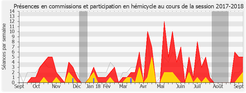 Participation globale-20172018 de Mireille Robert