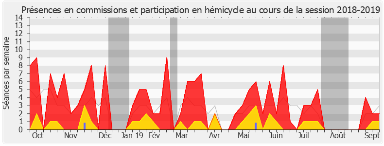 Participation globale-20182019 de Mireille Robert