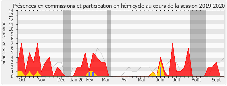 Participation globale-20192020 de Mireille Robert