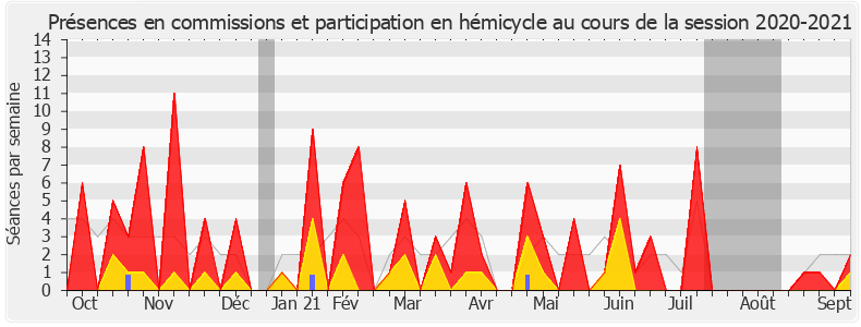 Participation globale-20202021 de Mireille Robert