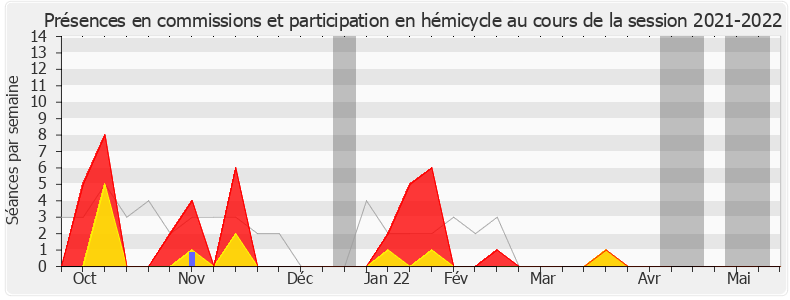 Participation globale-20212022 de Mireille Robert