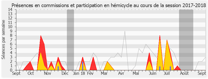 Participation globale-20172018 de Moetai Brotherson