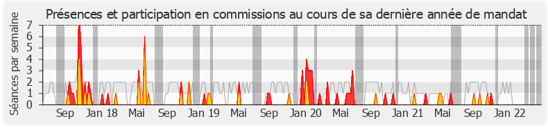 Participation commissions-legislature de Moetai Brotherson