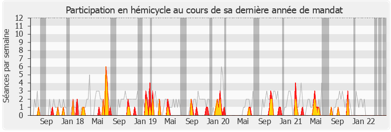 Participation hemicycle-legislature de Moetai Brotherson