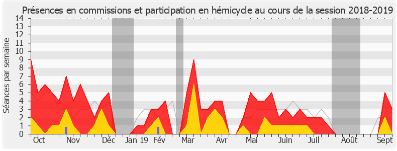 Participation globale-20182019 de Mohamed Laqhila