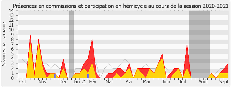 Participation globale-20202021 de Mohamed Laqhila