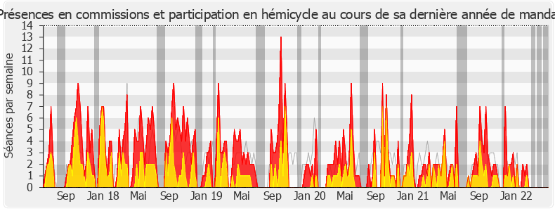 Participation globale-legislature de Mohamed Laqhila