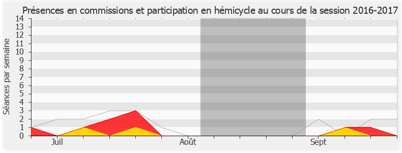 Participation globale-20162017 de Monica Michel-Brassart