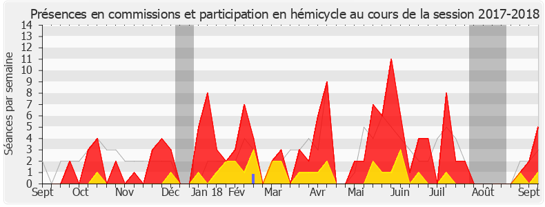 Participation globale-20172018 de Monica Michel-Brassart