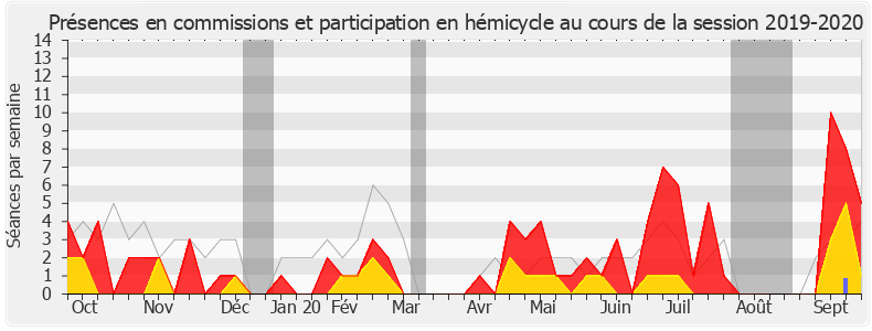 Participation globale-20192020 de Monica Michel-Brassart