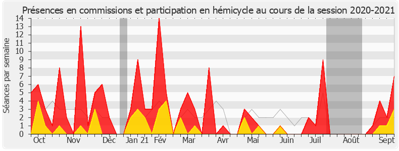 Participation globale-20202021 de Monica Michel-Brassart
