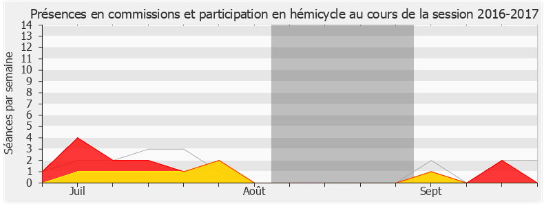 Participation globale-20162017 de Monique Iborra