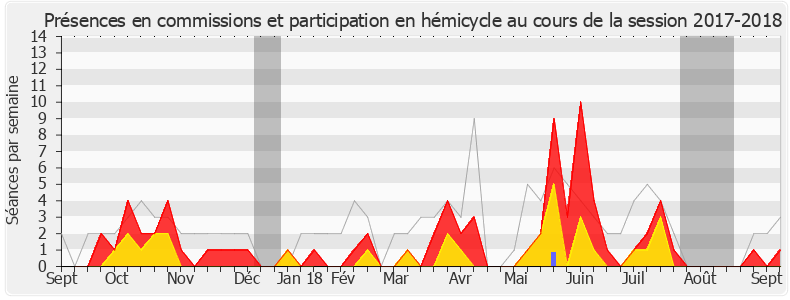 Participation globale-20172018 de Monique Iborra
