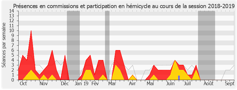 Participation globale-20182019 de Monique Iborra