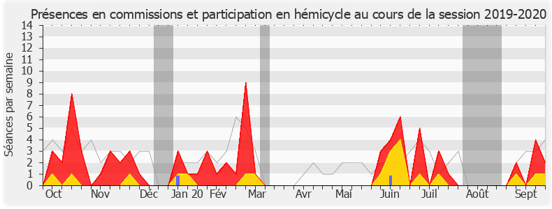 Participation globale-20192020 de Monique Iborra