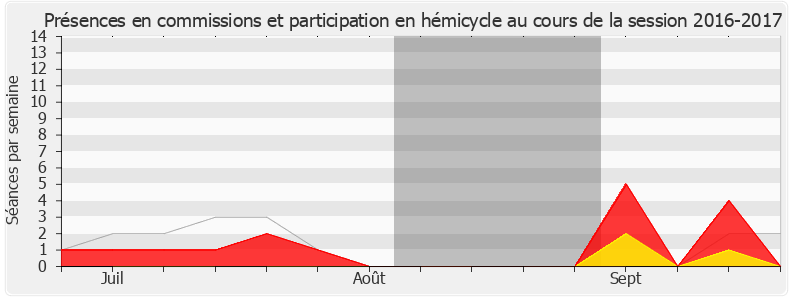 Participation globale-20162017 de Monique Limon