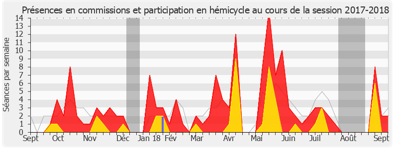 Participation globale-20172018 de Monique Limon