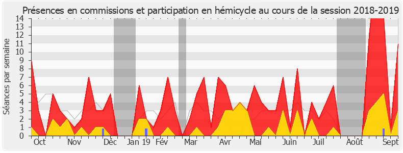 Participation globale-20182019 de Monique Limon