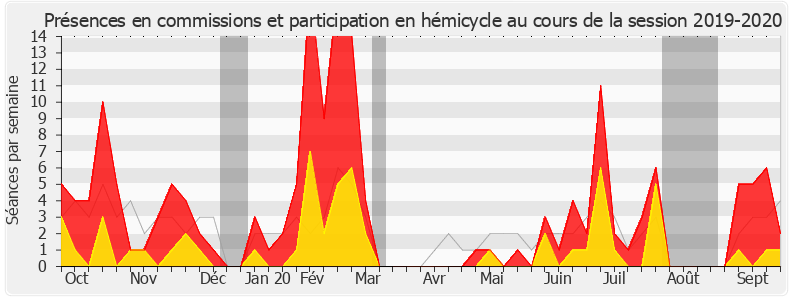 Participation globale-20192020 de Monique Limon