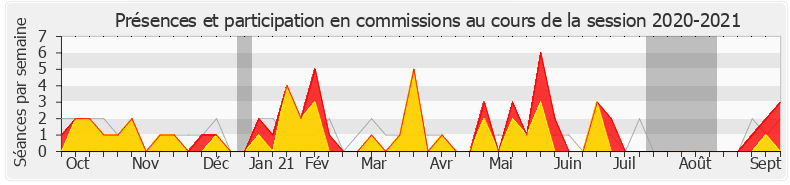 Participation commissions-20202021 de Monique Limon